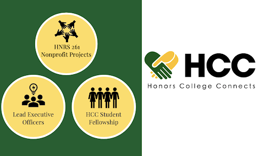 Honors College Connects tri-tiered approach: HNRS 261 Nonprofit Projects, Local Executive Officers, HCC Student Fellowship.